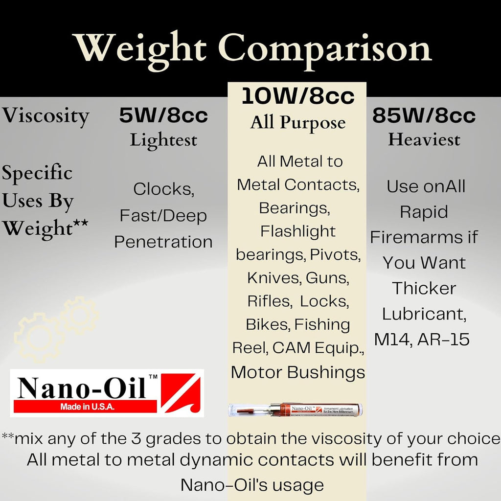 Nano-Oil - NanoLube Anti Friction Concentrate